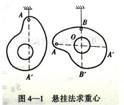 不規(guī)則狀態(tài)懸掛法，圖1