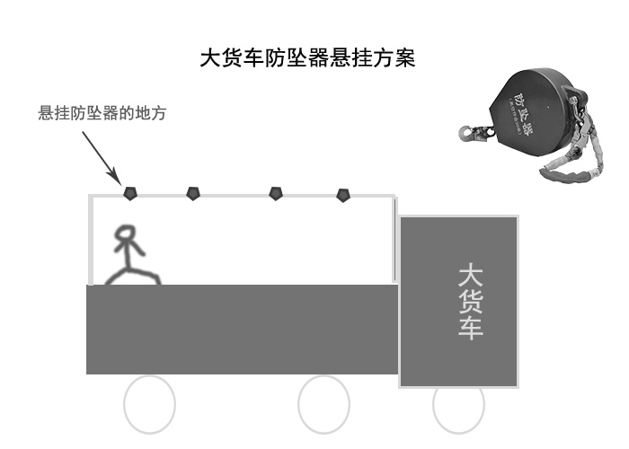 大貨車(chē)安裝速差防墜器簡(jiǎn)易圖